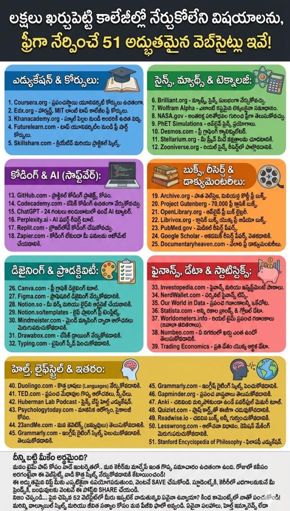 ఫ్రీగా నేర్పించే 51 అద్భుతమైన వెబ్‌సైట్లు ఇవే! 
