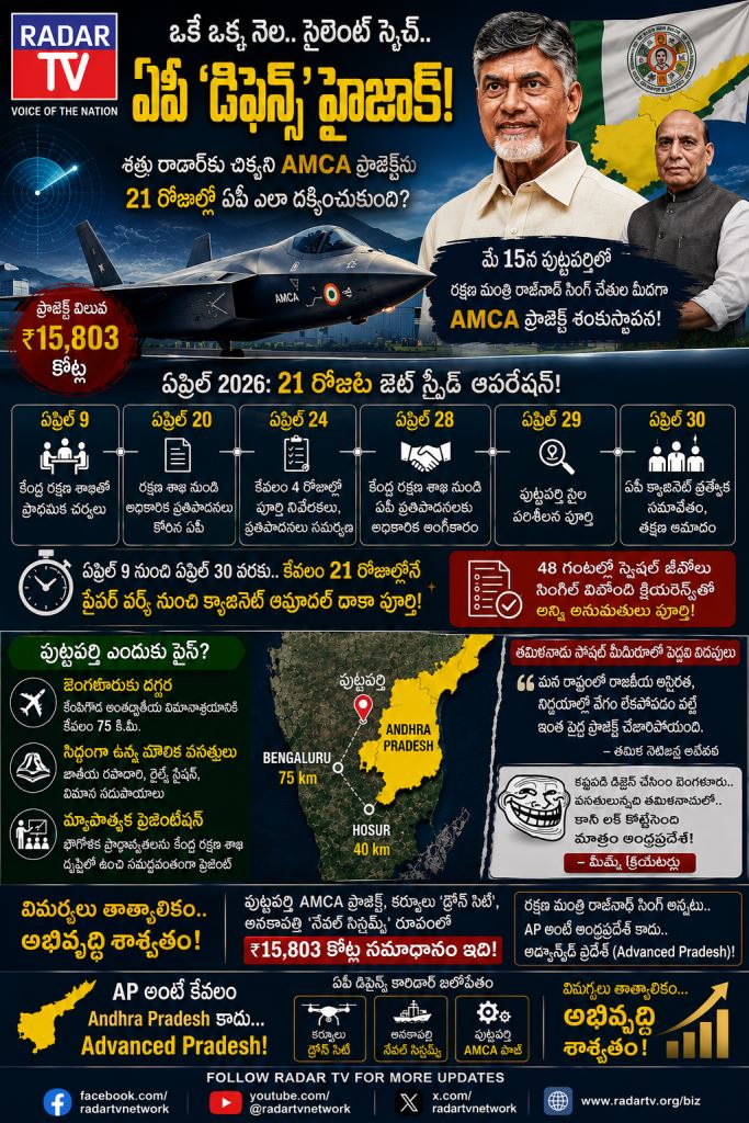 AP అంటే అడ్వాన్స్‌డ్ ప్రదేశ్… AMCAతో మరో ప్రూఫ్!